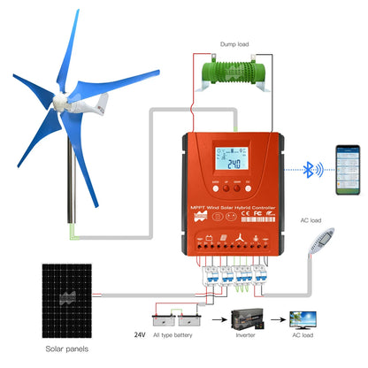 Controlador Mppt para híbrido solar/eólico hasta 3kw con WiFi ajustable para 12V,24V,48V con display LCD, específico para baterías Lifepo4. Se usa via Bluethoot derecto en app. Para swithc, o tanbien off grid